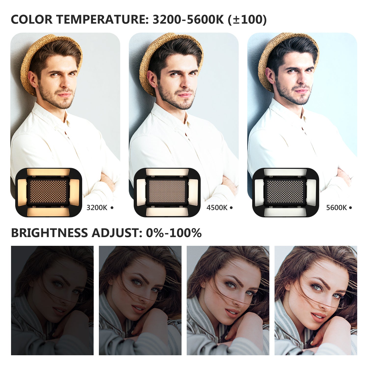 Neewer 2-Pack P600 2.4G LED Light