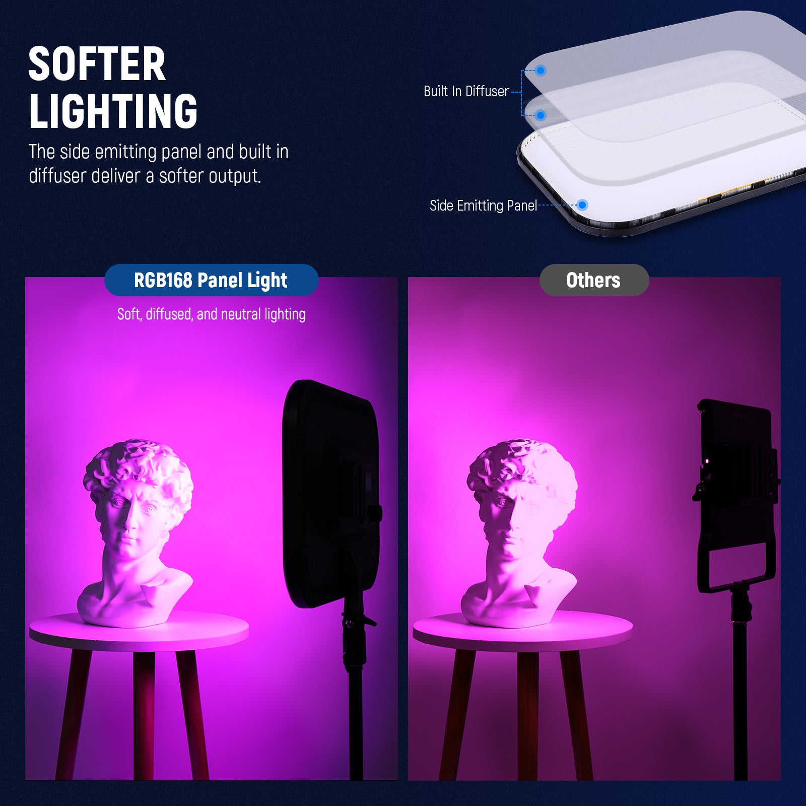 NEEWER RGB168 18.3 Inch LED Panel Light VS. Others