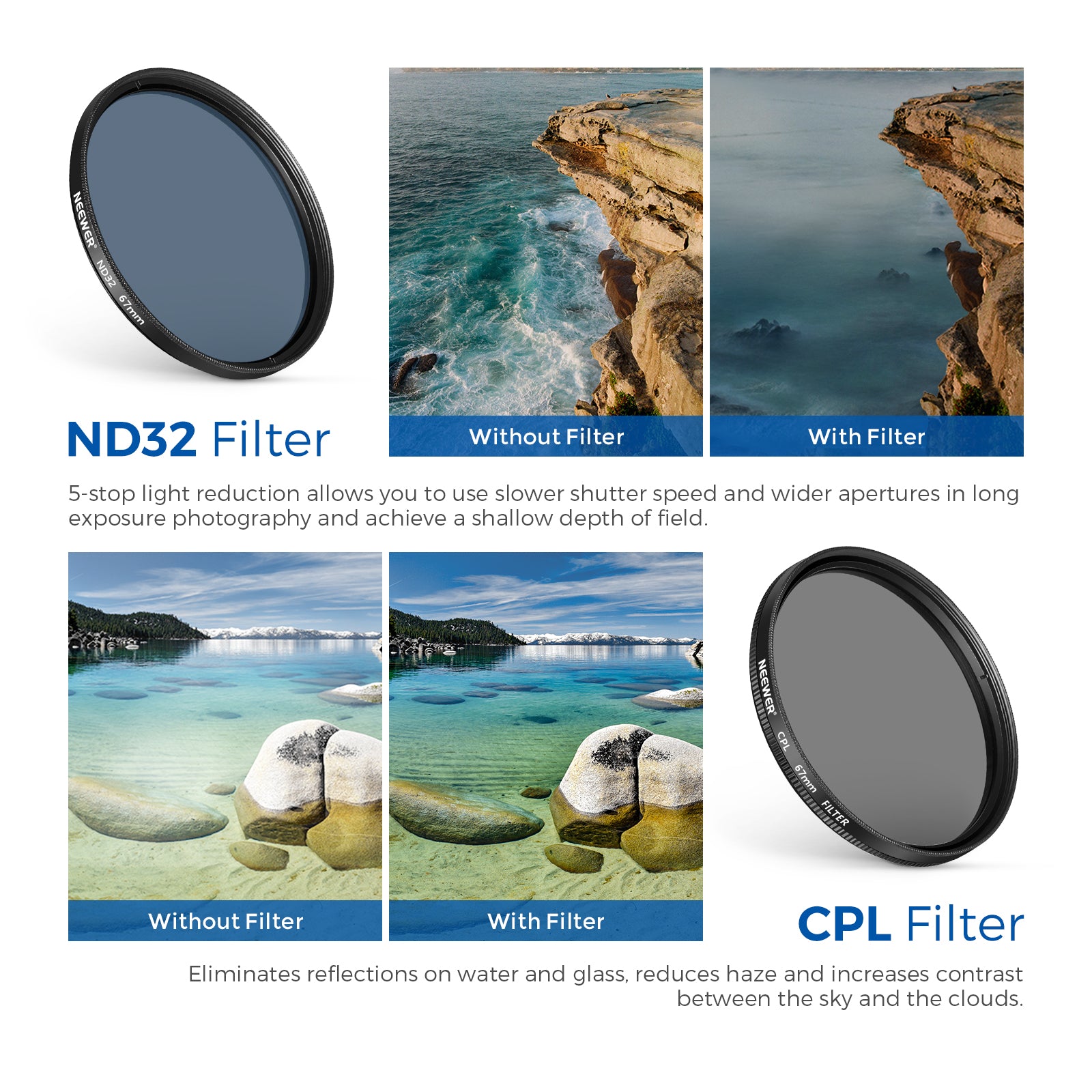 a circular polarizer filter and an ND32 filter