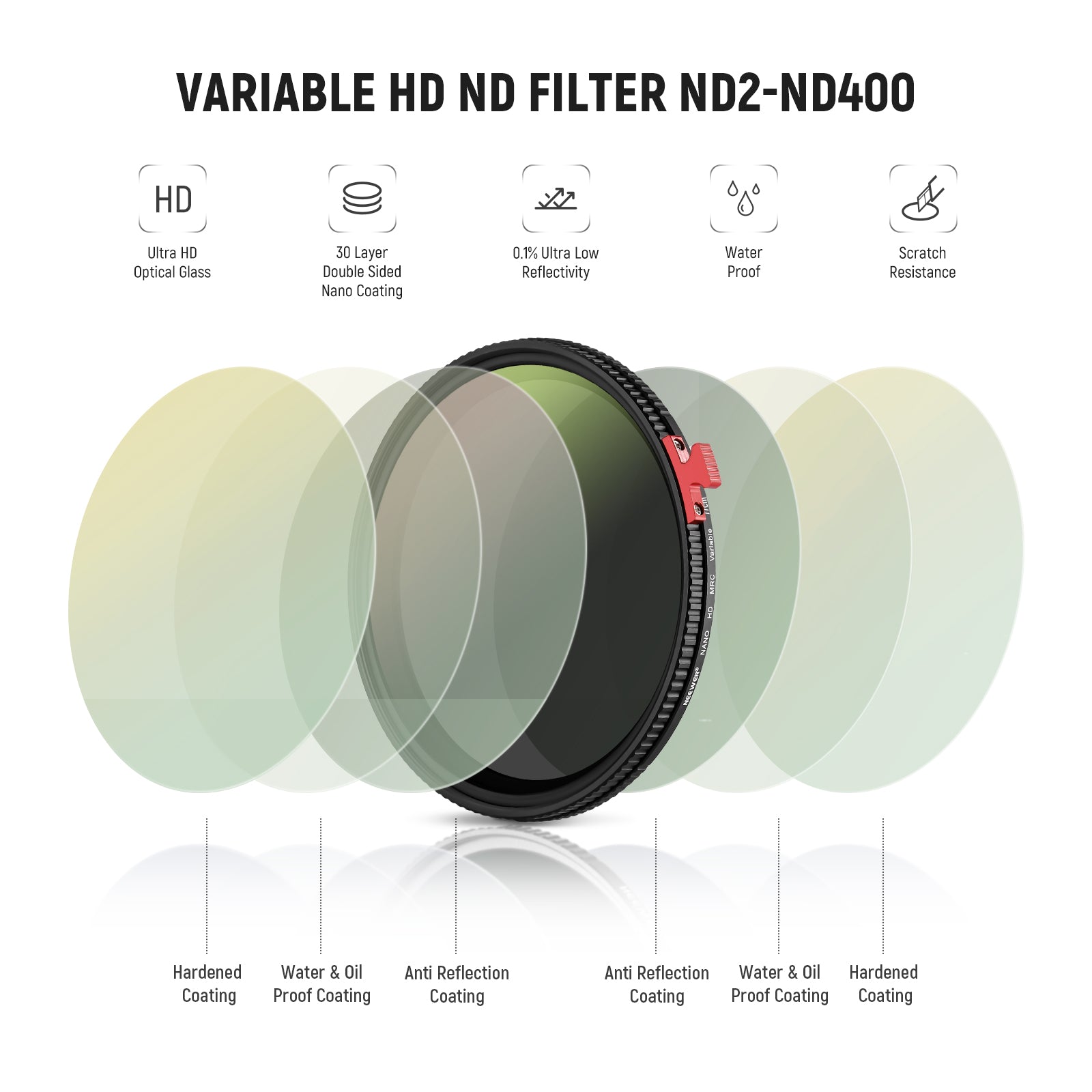 Variable ND2-ND400 Filters with Putter