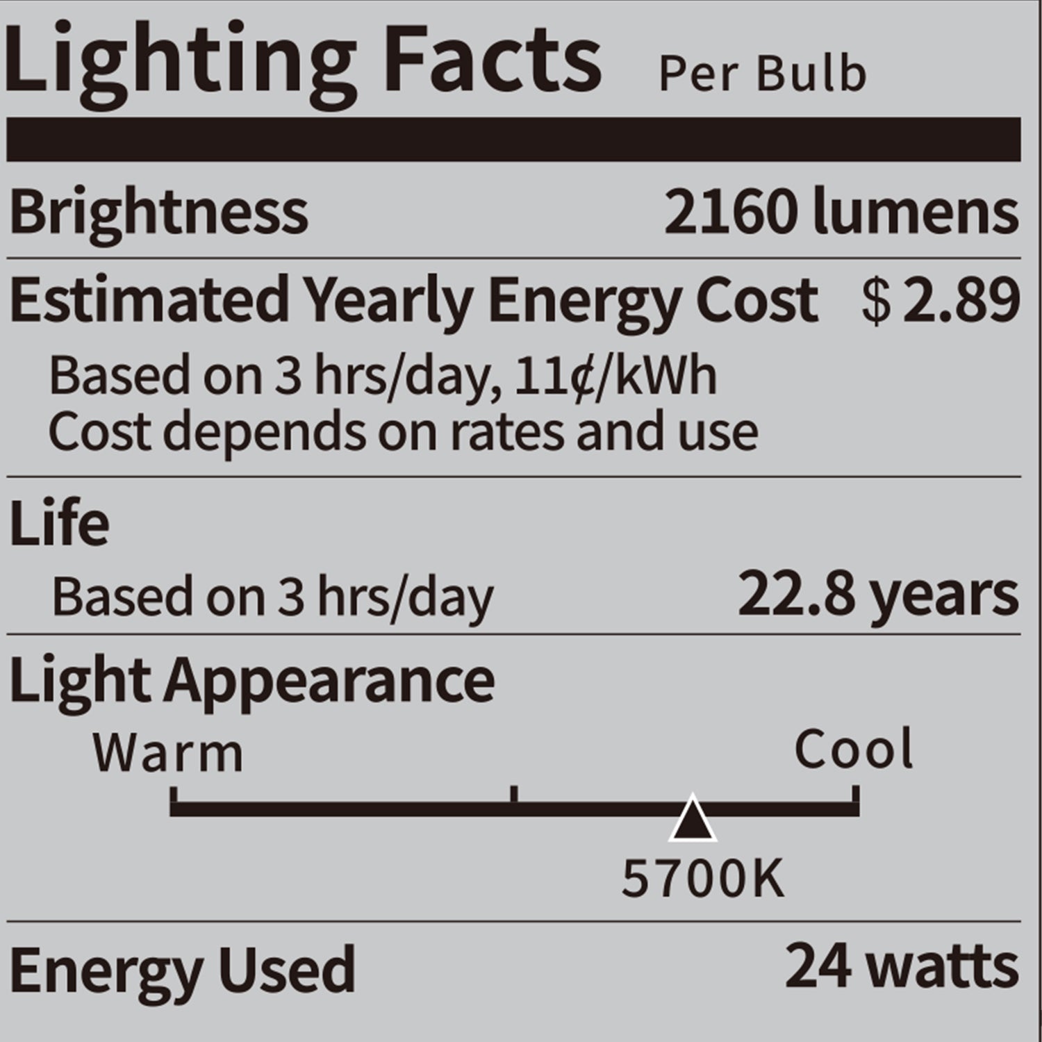 Specifications of the NEEWER T80 2 Packs E26 24W LED Light Bulbs