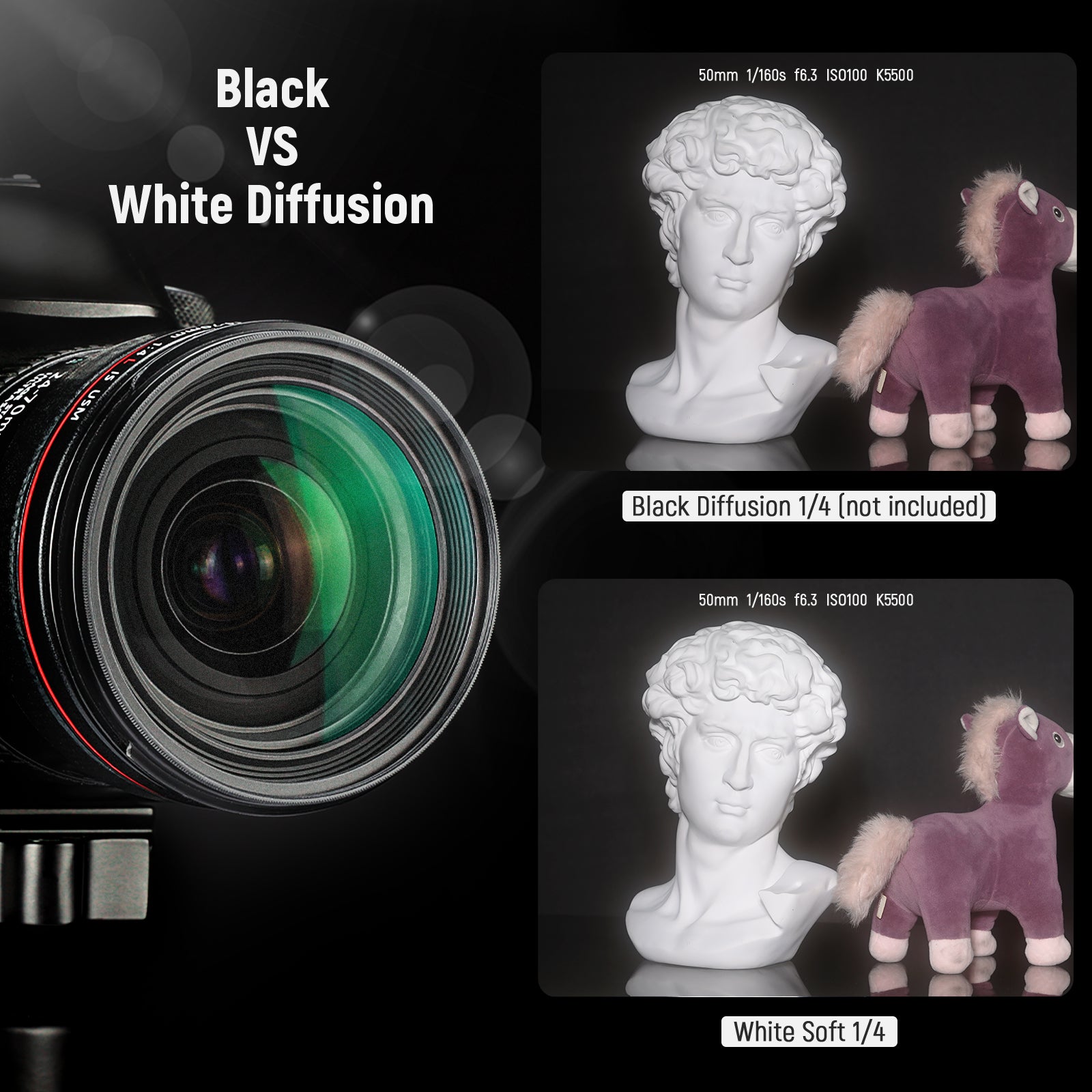 Black vs. white diffusion