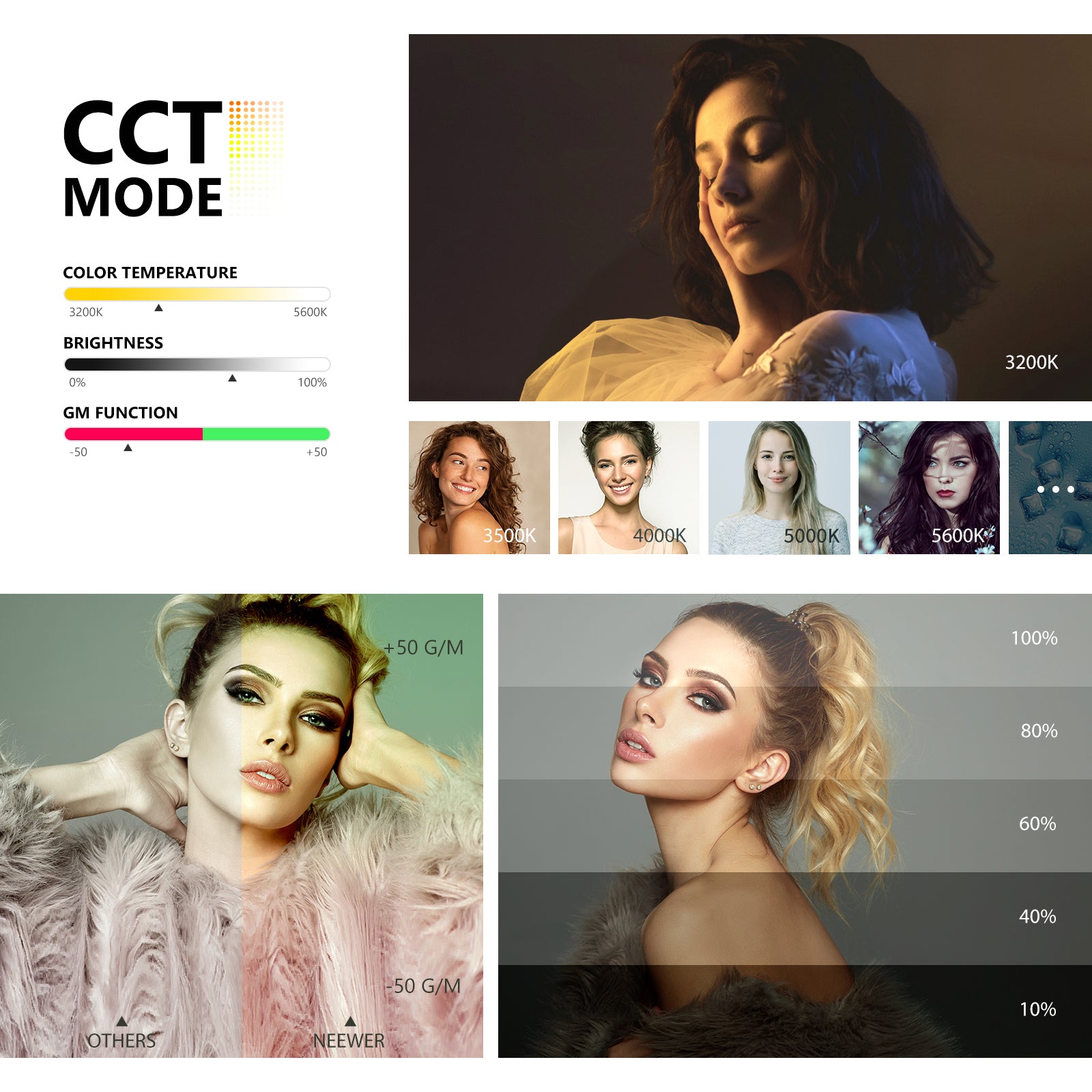 In CCT Mode, you can get 3200K~5600K variable color temperature