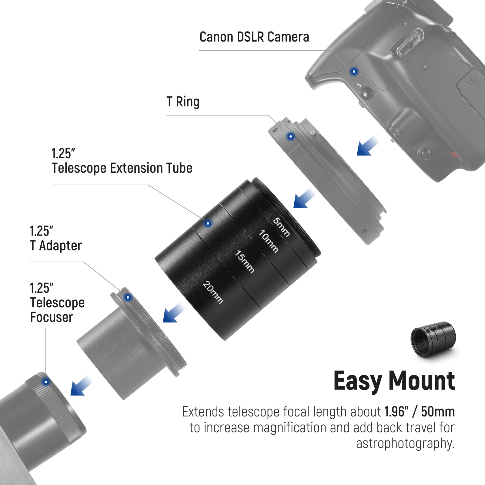 The tubes can be easily mounted on a T ring adapter to connect to your camera