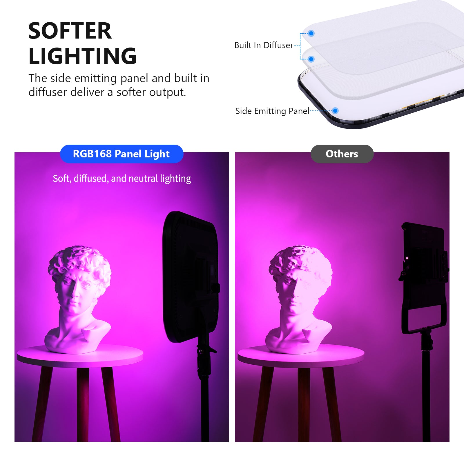 NEEWER RGB168 18.3 Inch RGB Video Light VS. Others