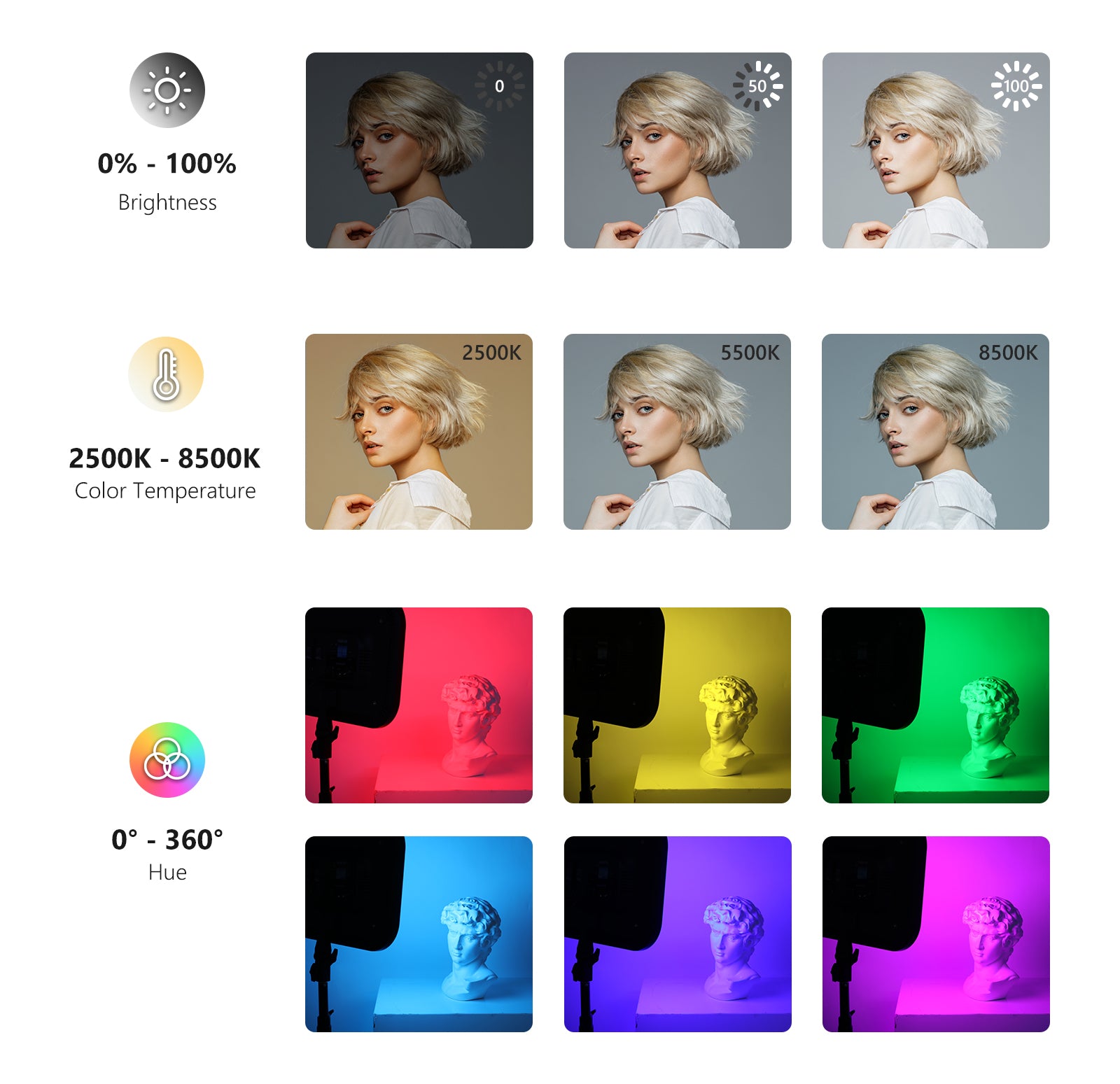 The color temperature of the light can also be adjusted from 2500K (warm white) to 8500K (cold white).