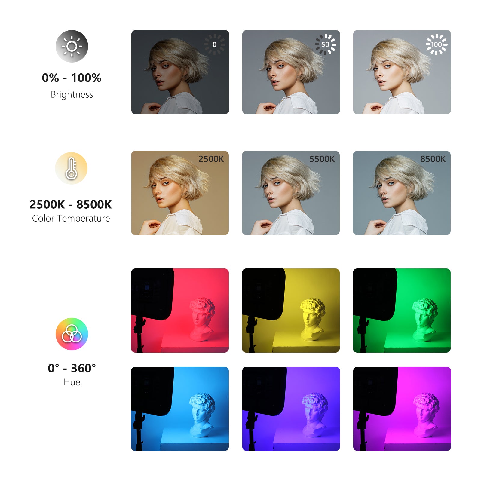 The color temperature of the light can also be adjusted from 2500K (warm white) to 8500K (cold white).