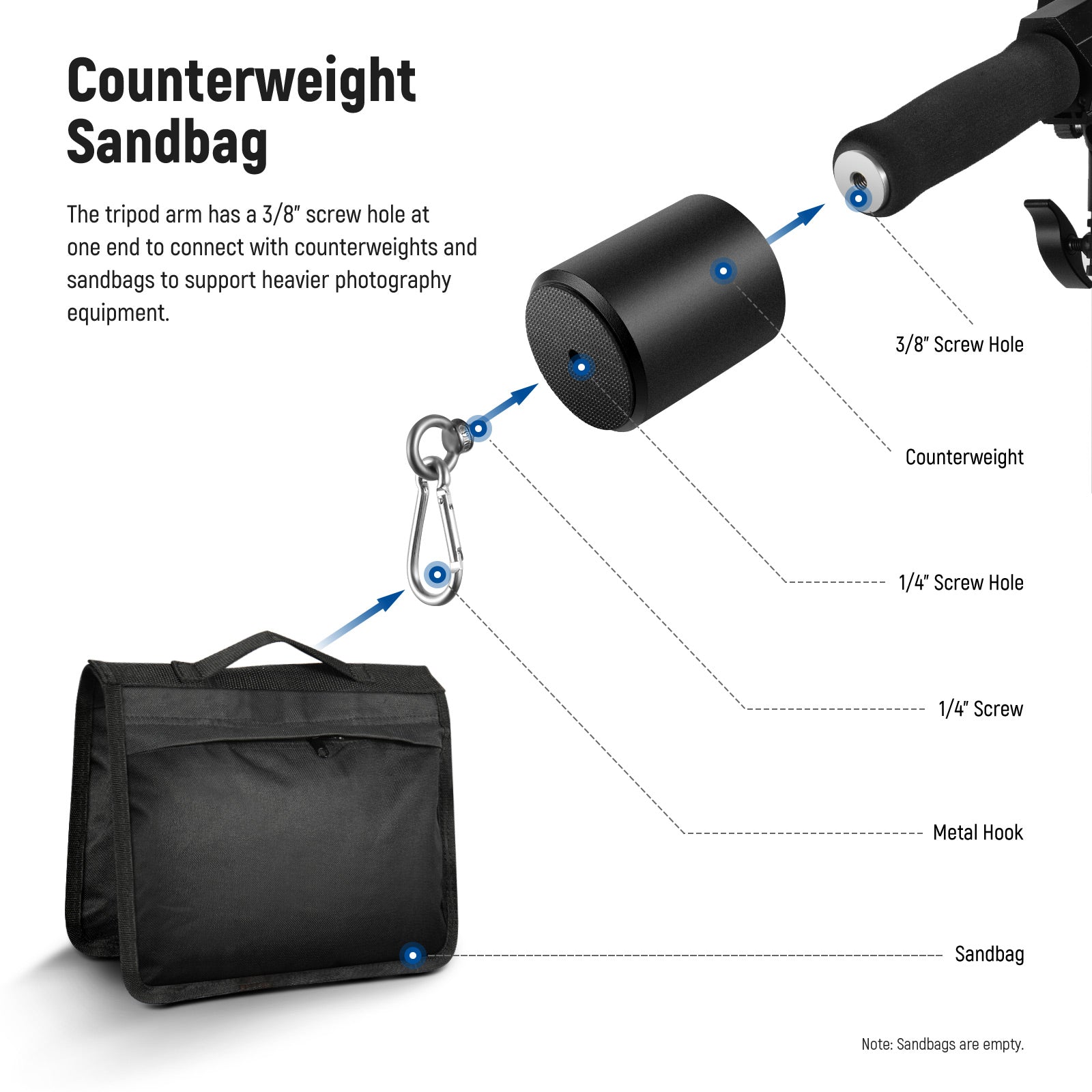 This light stand kit includes a counterweight sandbag.