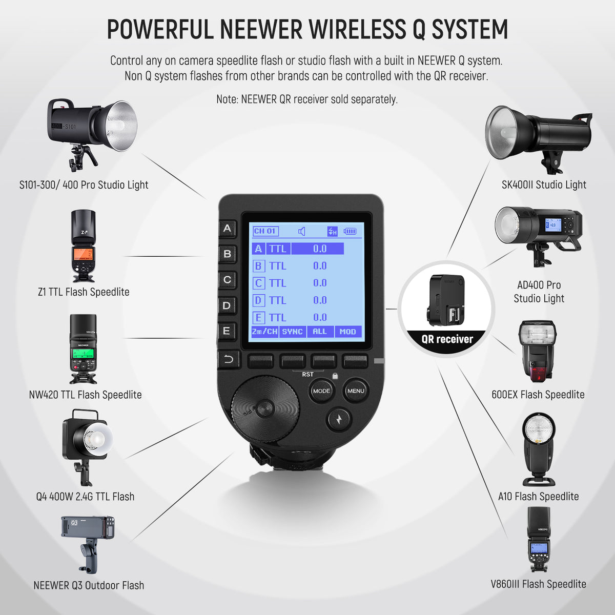 Trigger Remote Control Trigger/Remote Control – NEEWER