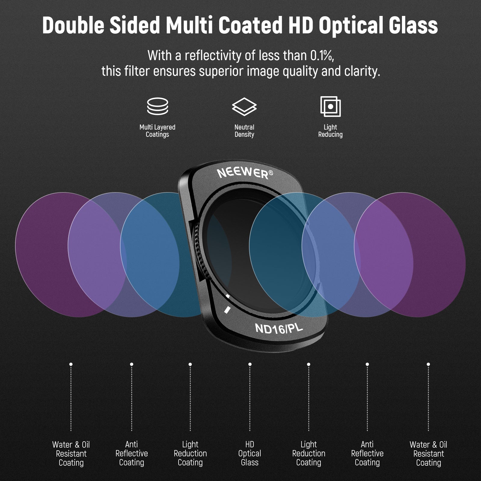 NEEWER FL-P7 Filter Set (ND/PL+UV+CPL) for DJI Pocket 3