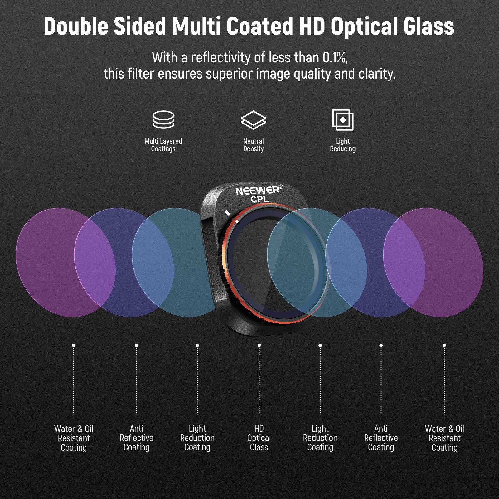 Neewer FL-33 Variable ND Filter for DJI Mini 4 Pro - Thumbnail 5