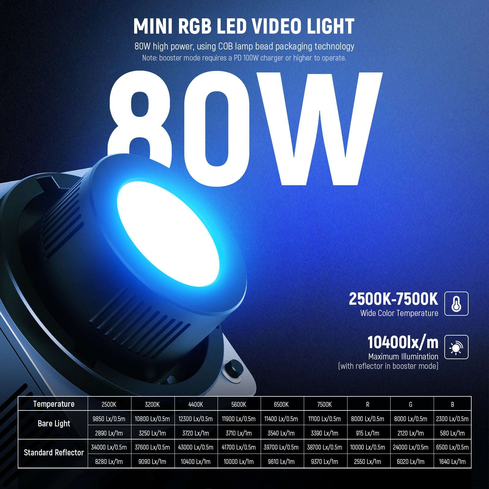 NEEWER HB 80C CCT調整可能 NEEWER HB80C 80W RGBWW Mini COB LED Video Light
