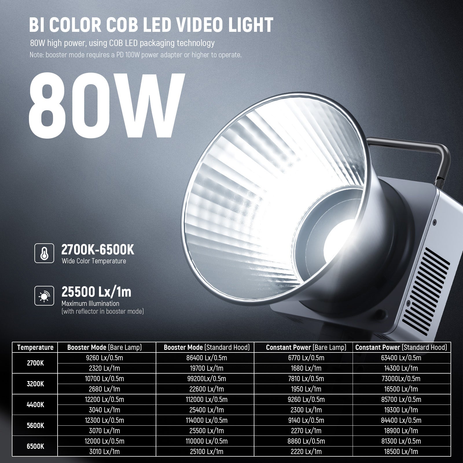 NEEWER HB80B 80W Bi Color Mini COB LED Video Light