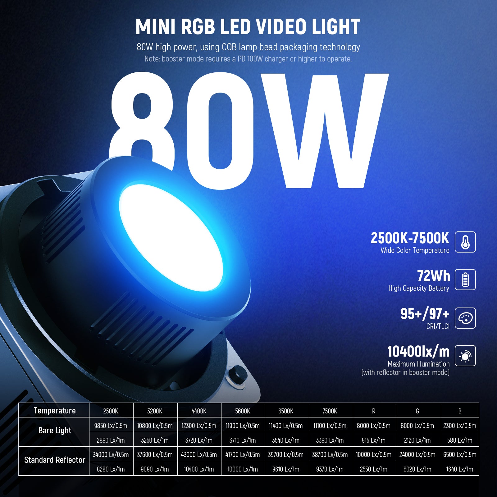 NEEWER HB80C 80W RGBWW Mini COB LED Video Light