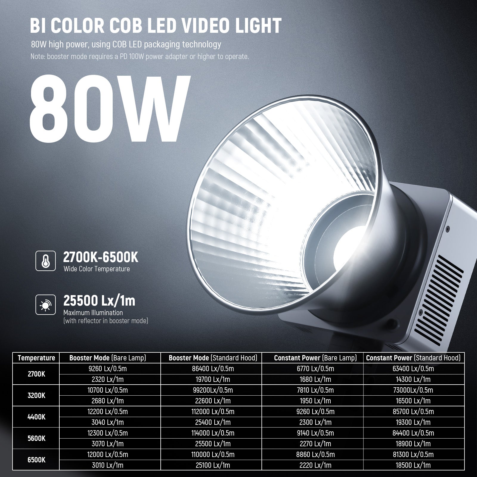 NEEWER HB80B 80W Bi Color Mini COB LED Video Light