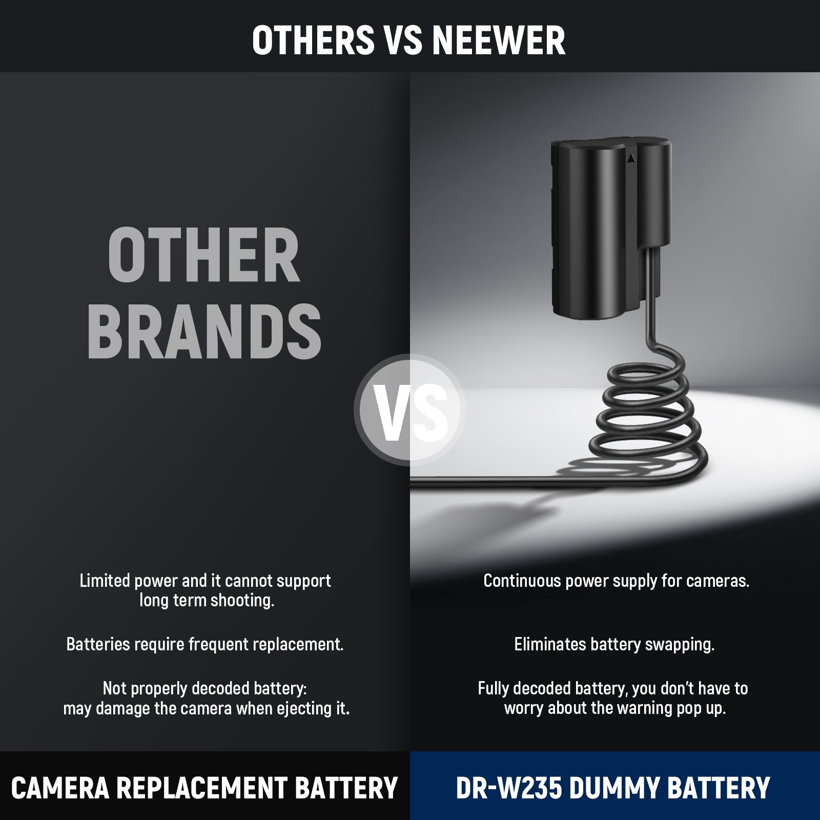 Neewer DR-W235 Dummy Battery Coupler