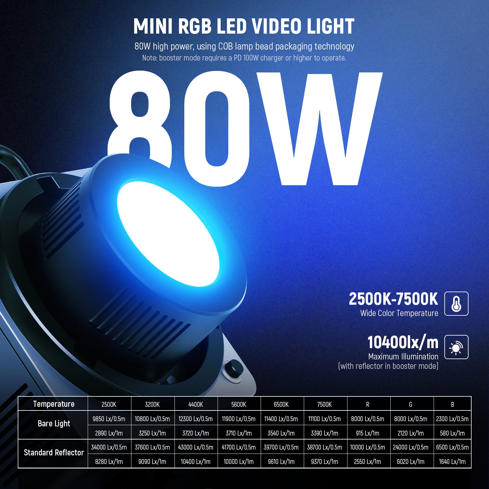NEEWER HB80C 80W 高輝度定常光 RGBLEDライト NEEWER HB80C 80W RGBWW Mini COB LED Video Light