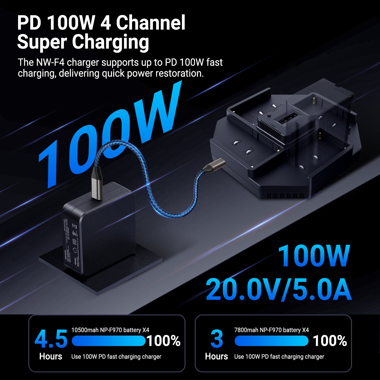 NEEWER NW-F4 100W PD 4 Channel Independent Fast Charger