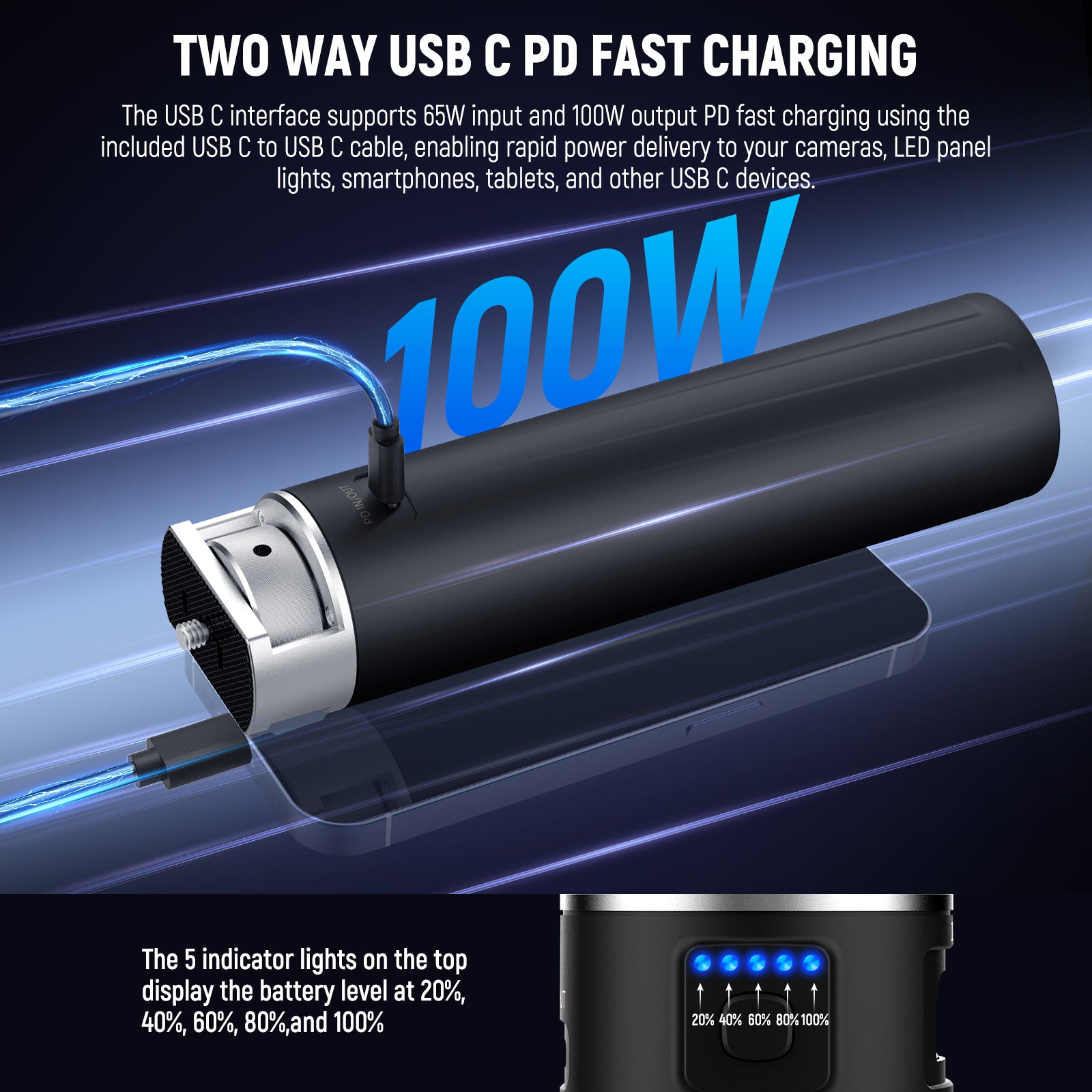 The USB C interface supports 65W input and 100W output PD fast charging