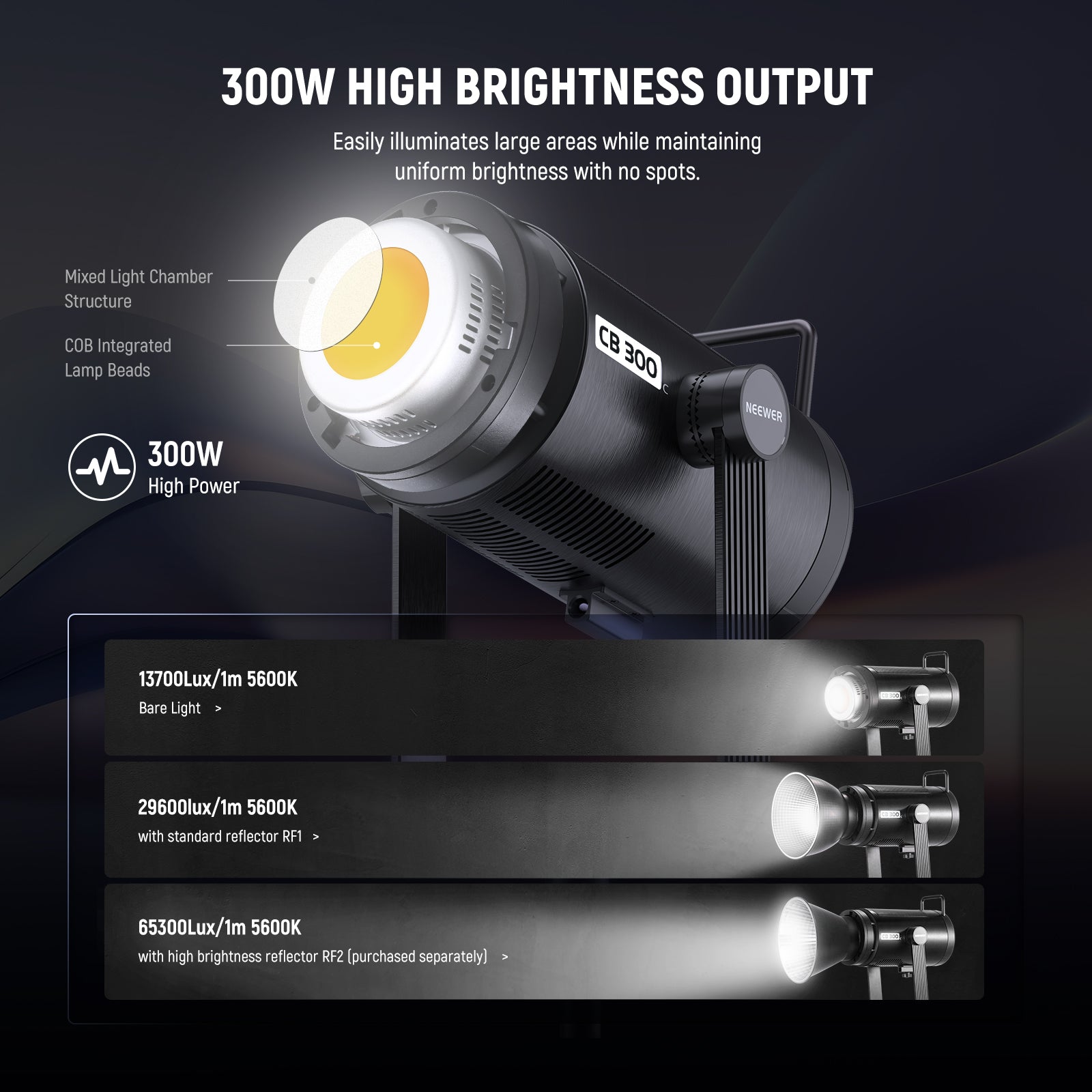The CB300C with a 300W output produces a splendid illumination of up to 29600Lux@1m.