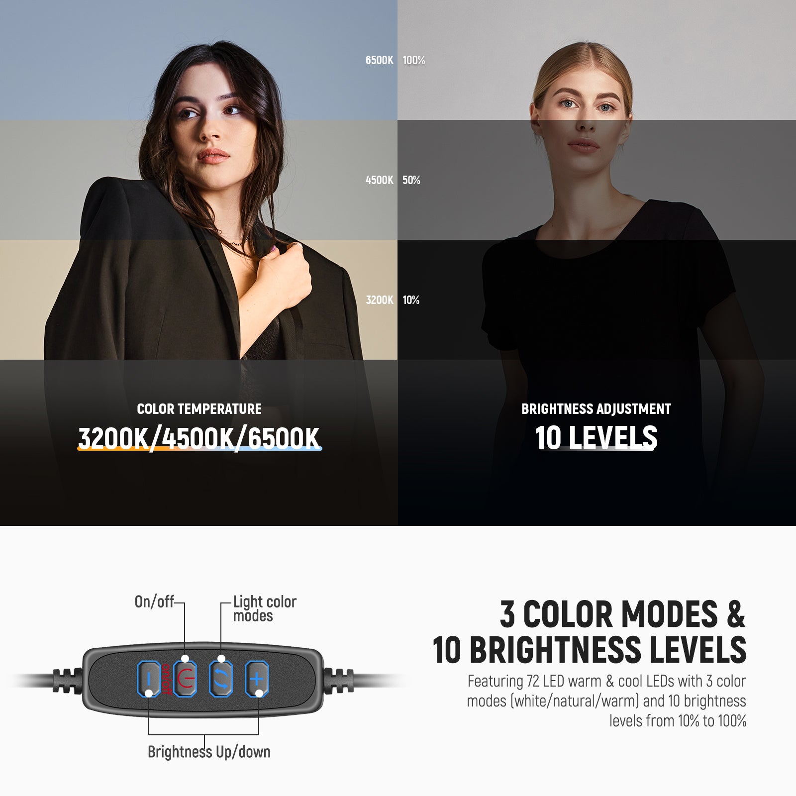 NEEWER R08 LED Ring Light features 72 LED warm & cool LEDs with 3 color modes