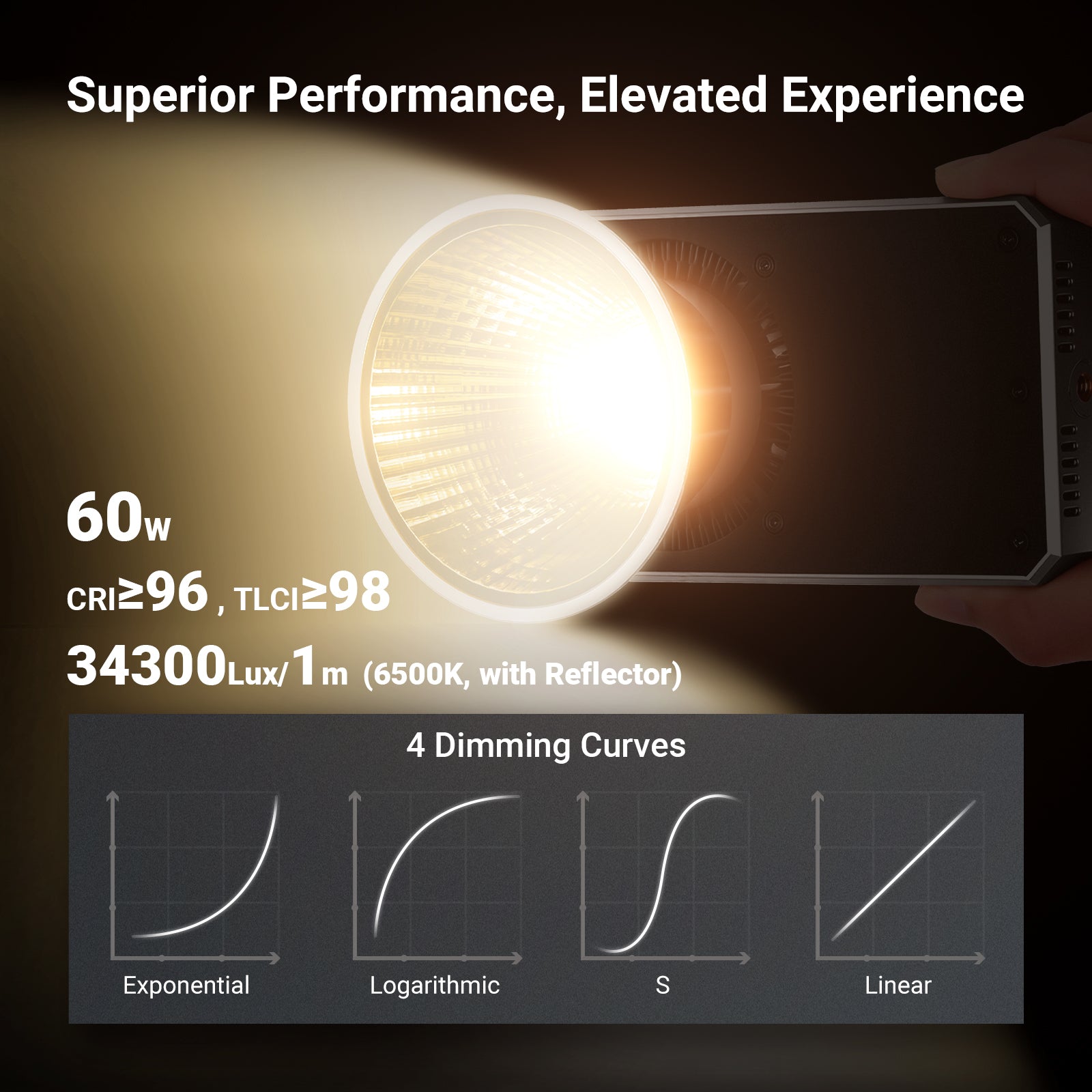 NEEWER FS60B Handheld Pocket Bi-Color LED Video Light