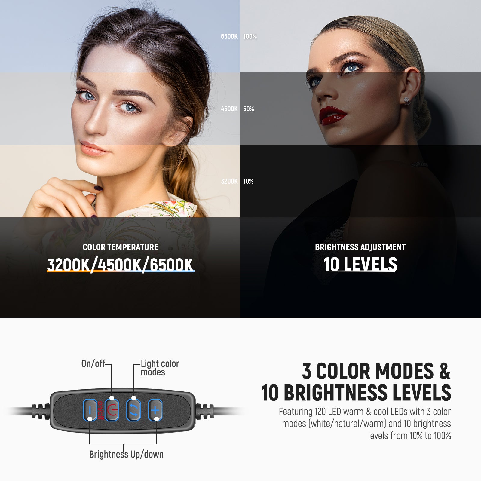 NEEWER R11 10" LED Ring Light features 120 LED warm & cool LEDs with 3 color modes and 10 brightness levels from 10% to 100%.
