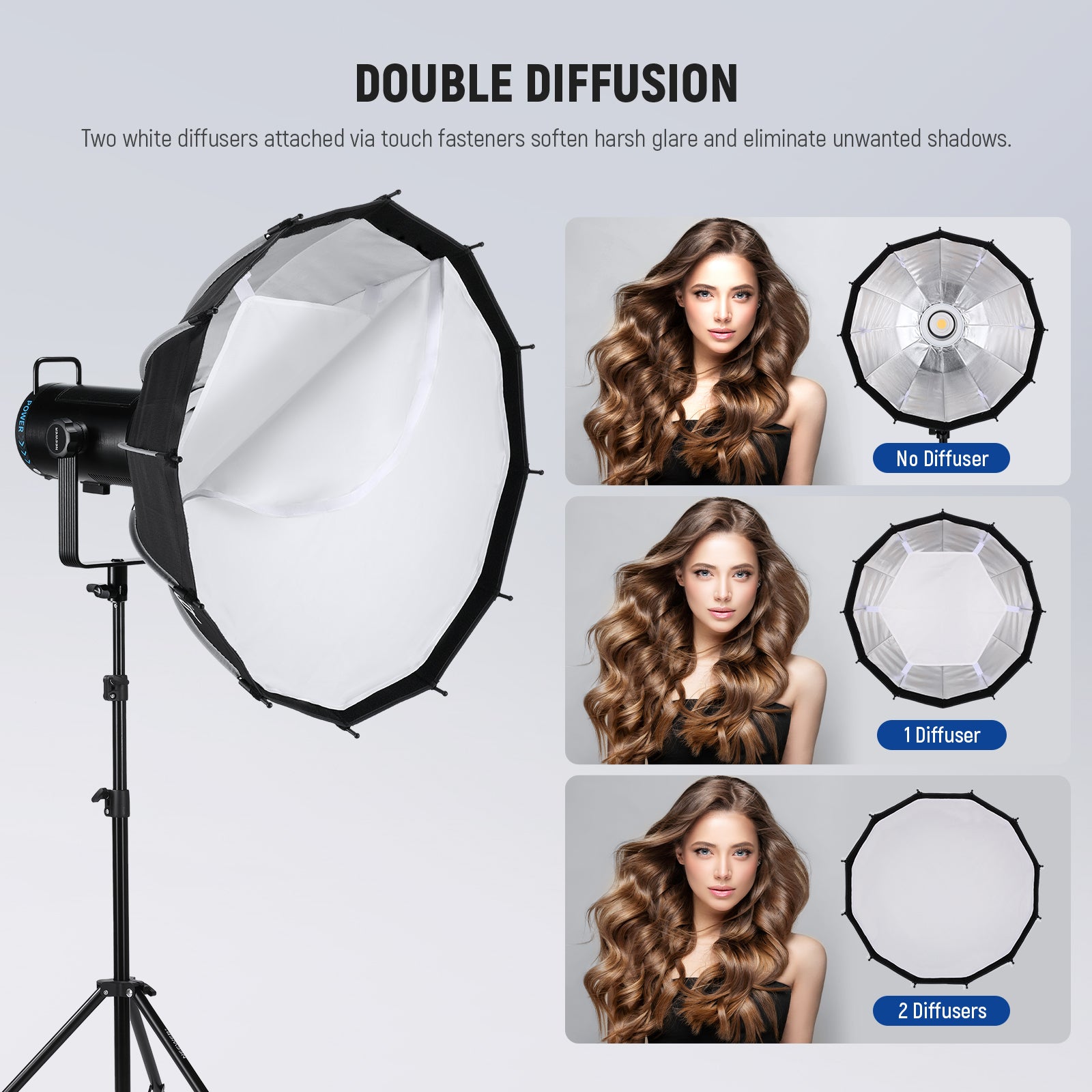 NEEWER NS6P/NS7P Parabolic Softbox | Dodecagon Softbox