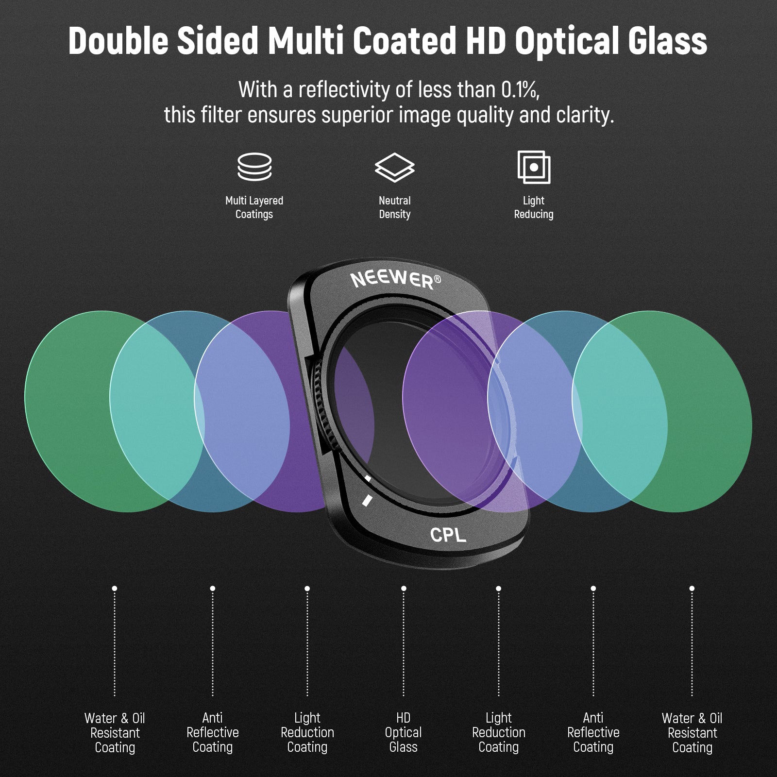NEEWER FL-76 Magnetic CPL Lens Filter For DJI Pocket 3 / Pocket 4