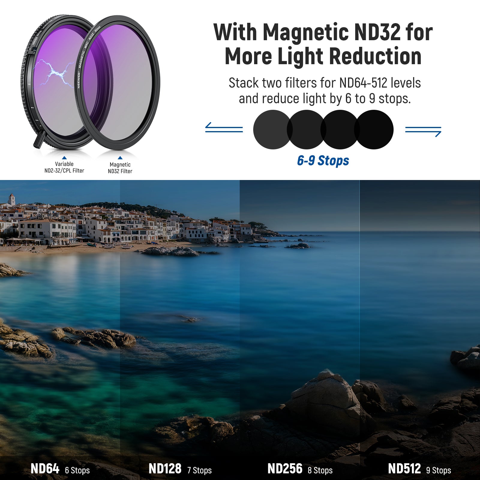 NEEWER Variable ND2-32 & CPL with Magnetic ND32 Filter Set
