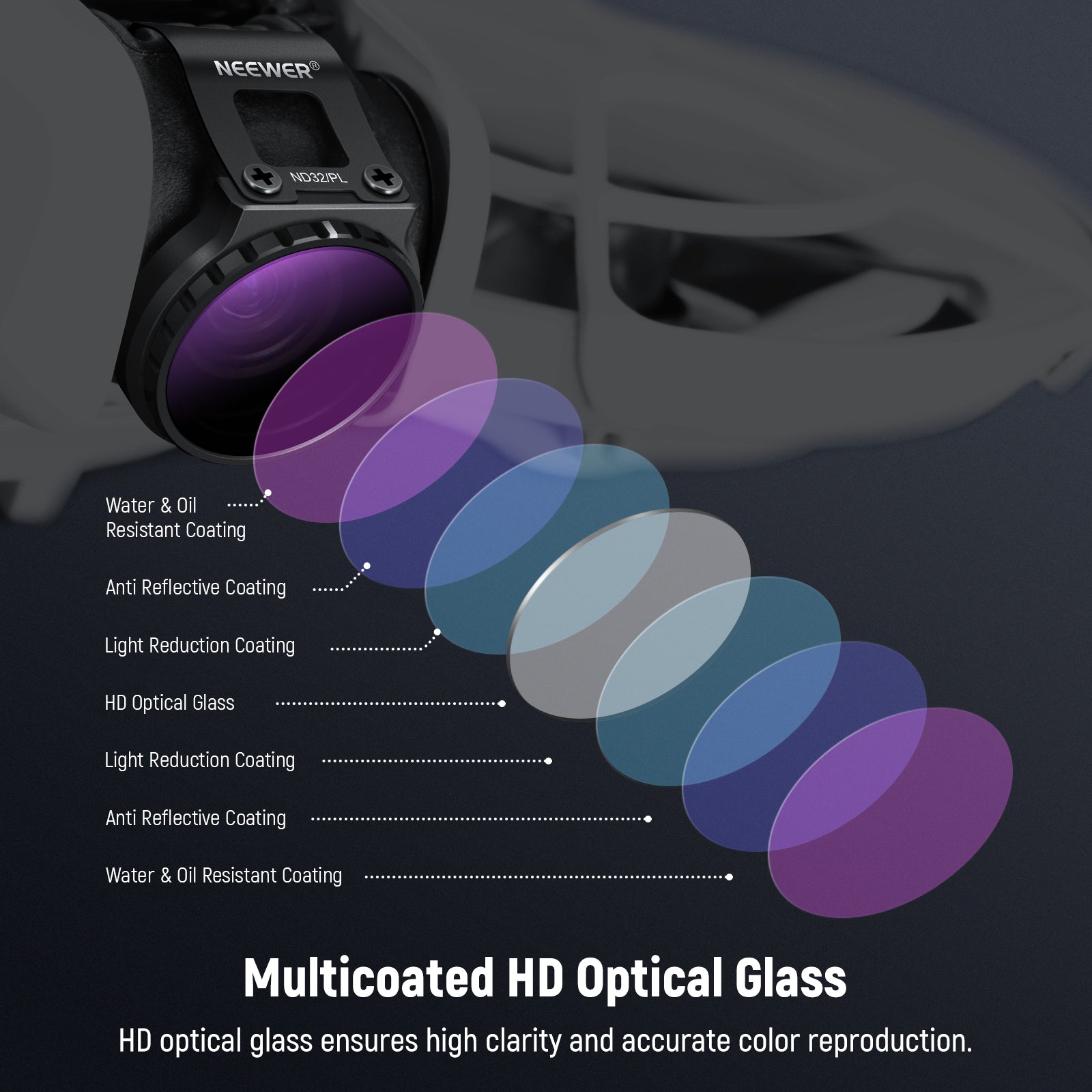 NEEWER FL-N29 4-Pack ND/CPL Filter Set for DJI NEO