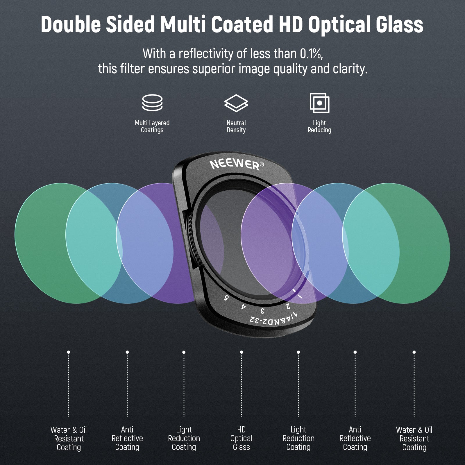 NEEWER FL-83 ND2-32 & 1/4 Black Diffusion Filter For DJI Pocket 3