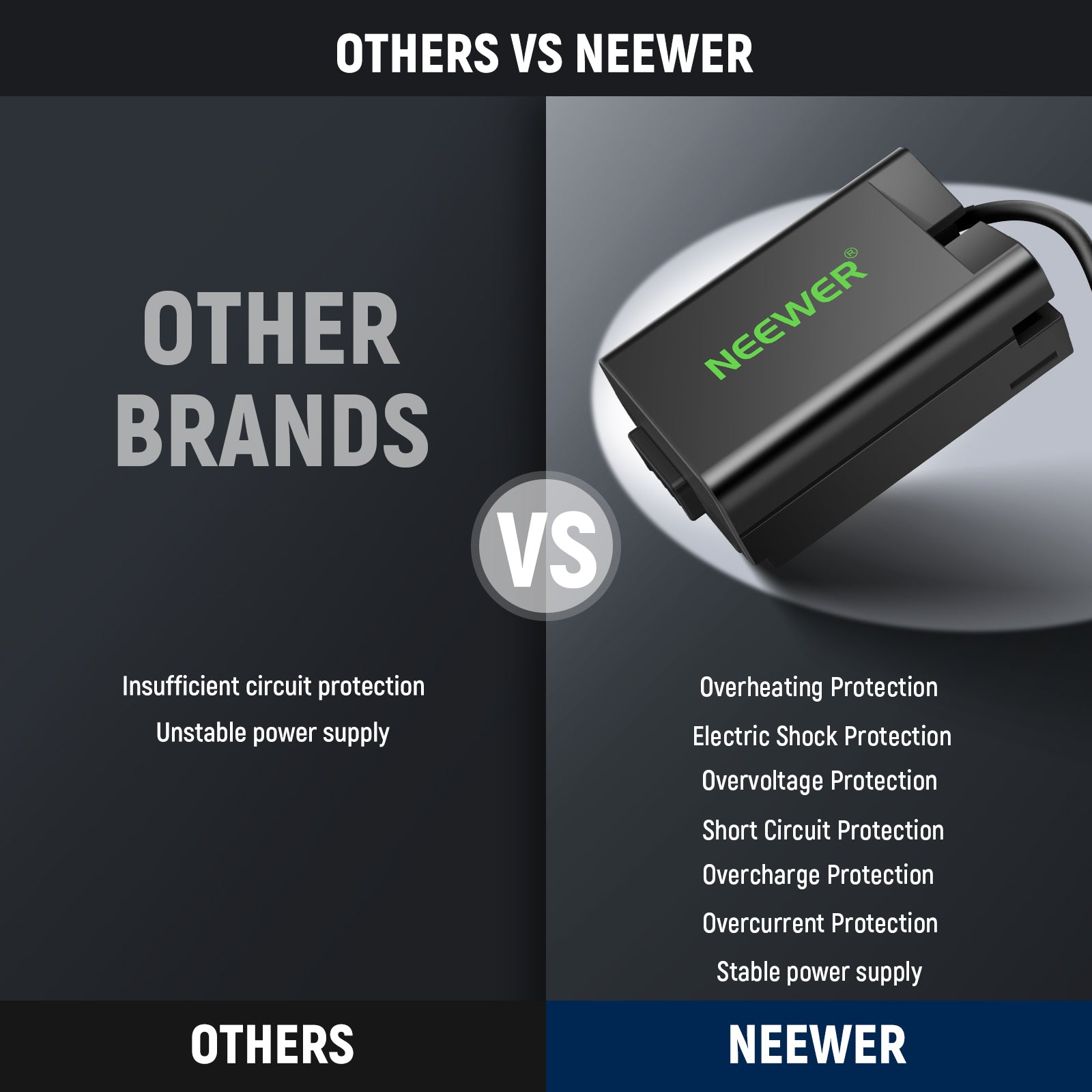 NEEWER VP-EP5G EN-EL25 to D Tap Dummy Battery - NEEWER