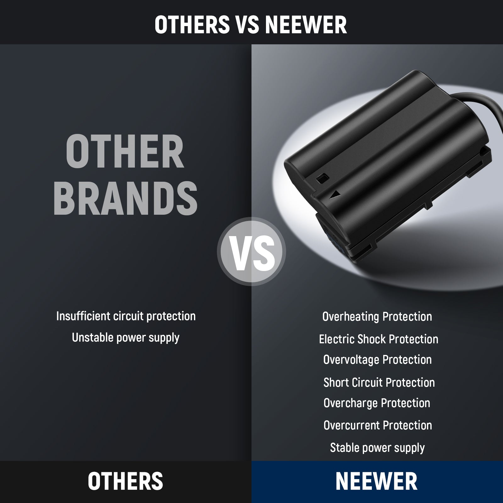 NEEWER VP-EP5B D Tap to EN-EL15 Dummy Battery with Cable