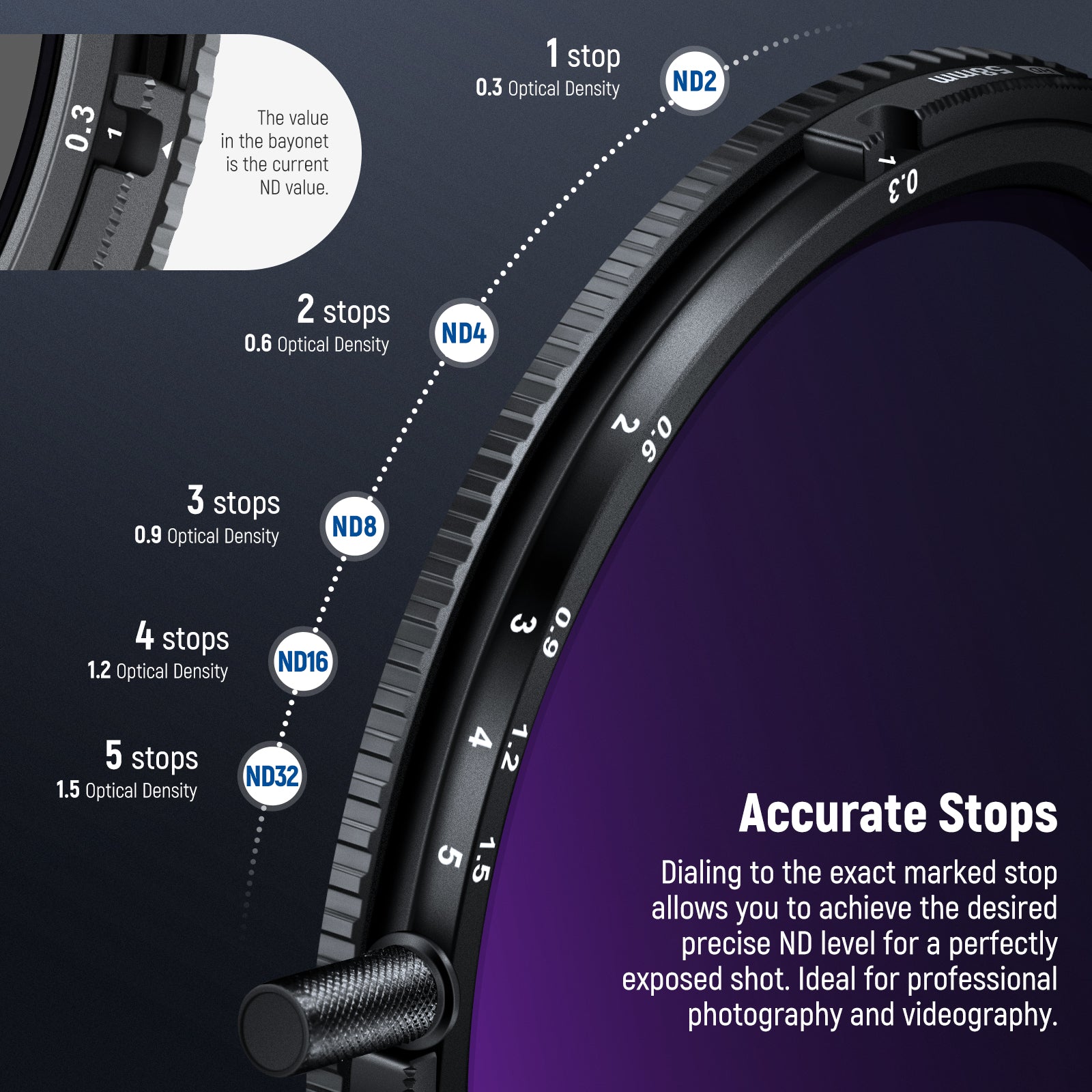 NEEWER 2-in-1 True Colors Variable ND & CPL Filter