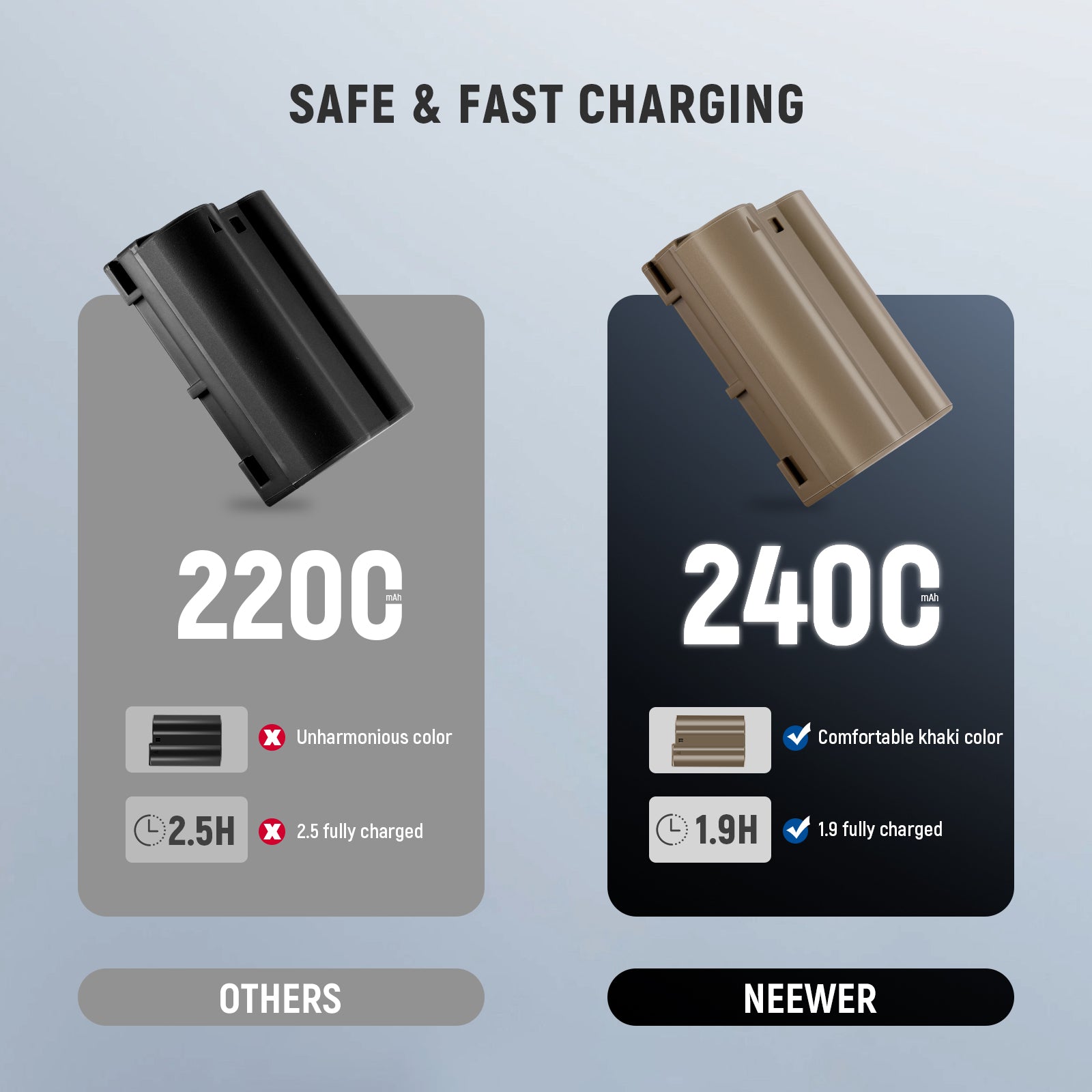 NEEWER EN-EL15c Replacement Camera Battery for Nikon