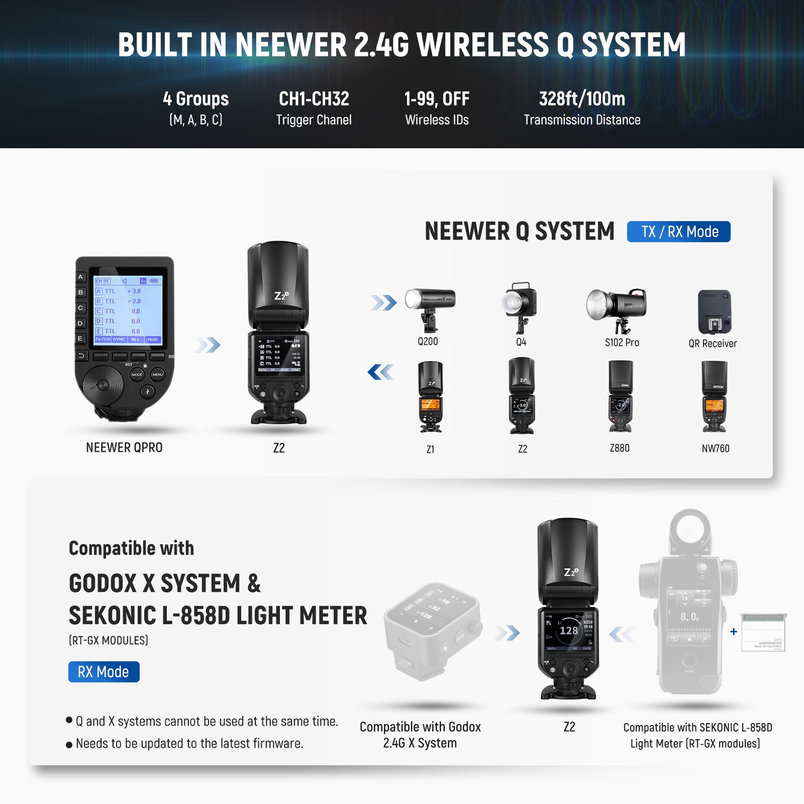 NEEWER Z2 3000mAh Battery TTL Round Head Flash Speedlite