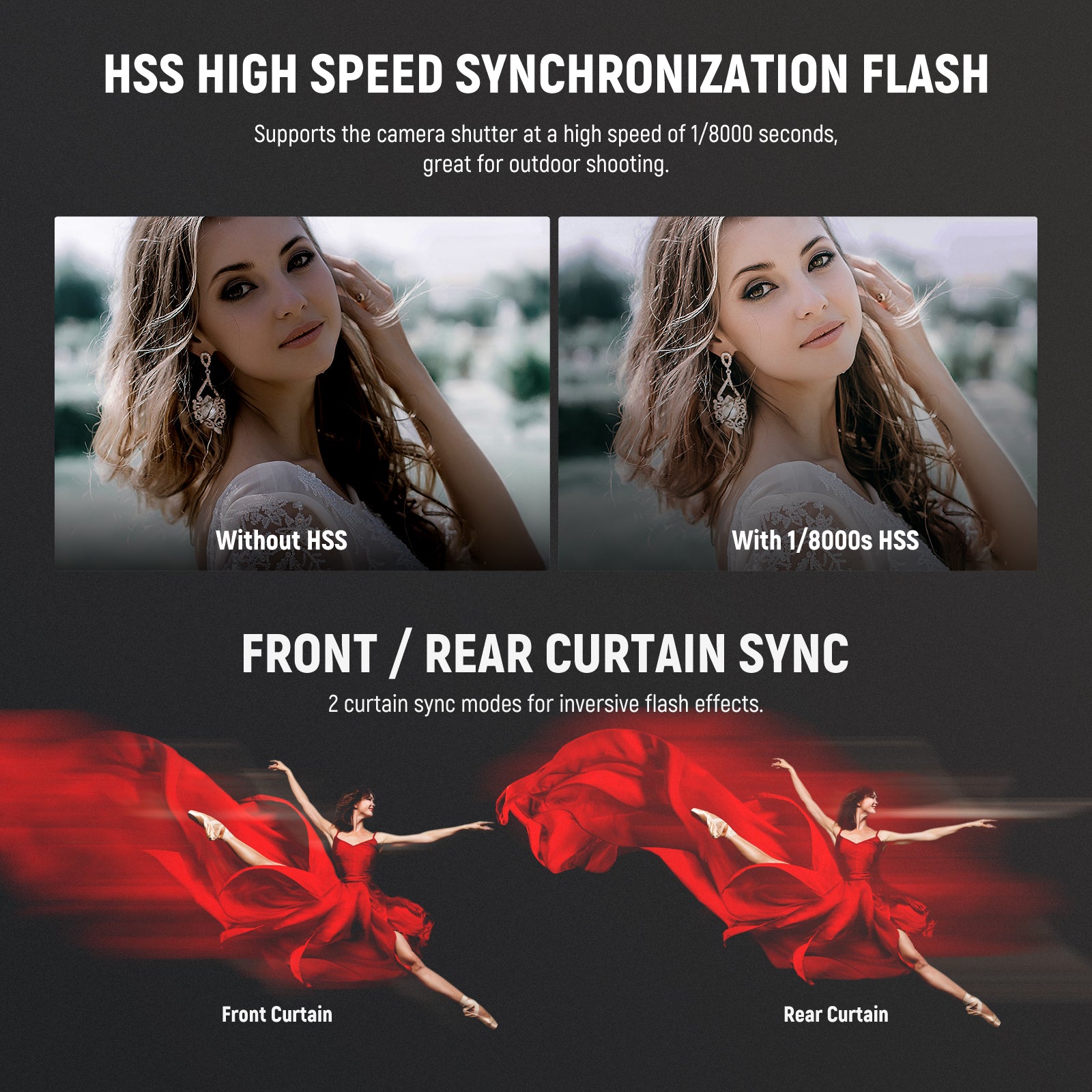 NEEWER Z1-S TTL Round Head Flash Speedlite for Sony DSLR Cameras, 76Ws 2.4G  1/8000s HSS Speedlight, 10 Levels LED Modeling Lamp, 2600mAh Lithium