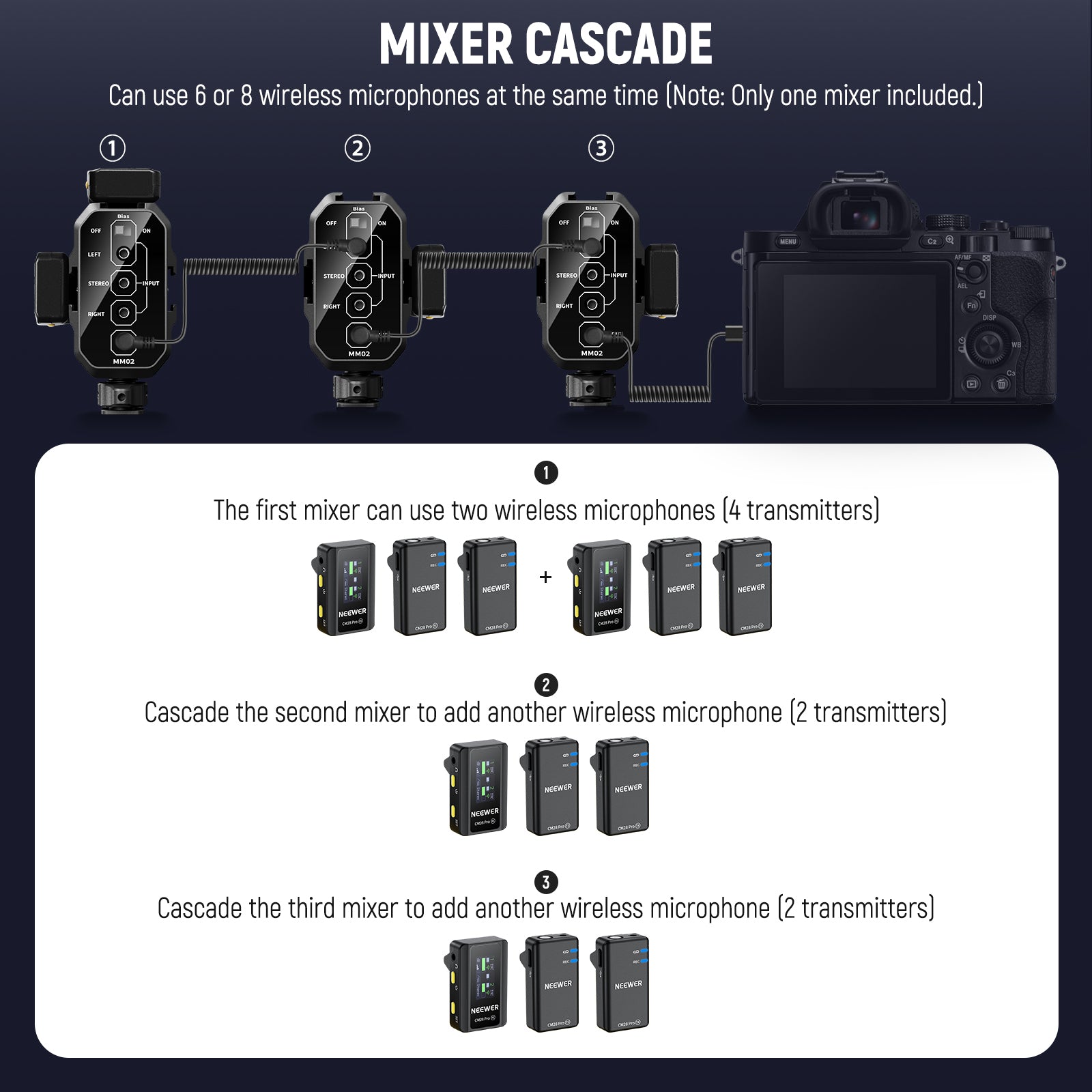 NEEWER MM01/MM02 Dual Channel Microphone Audio Mixer