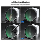 Multiple AR & AF Coatings