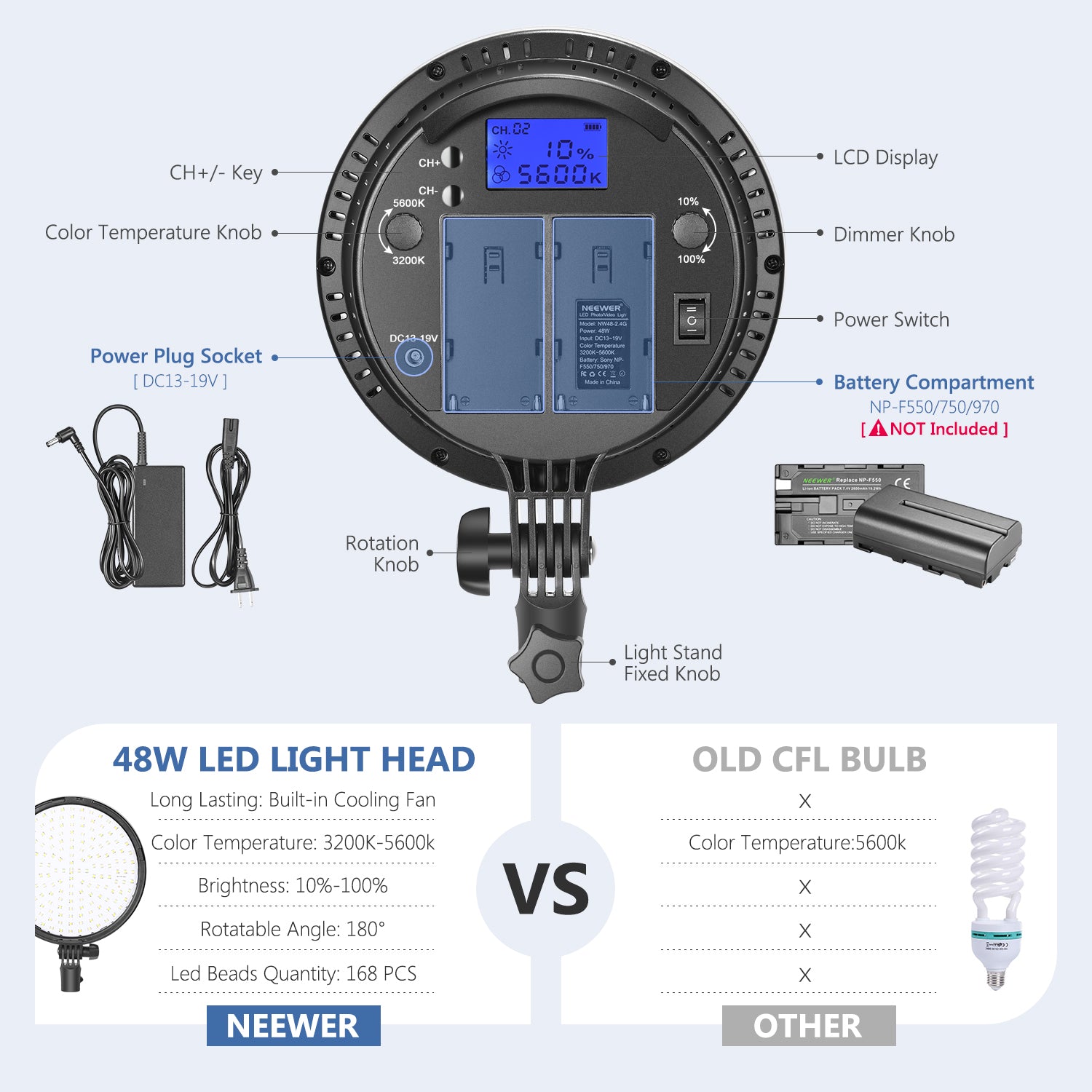 Neewer 3-Pack 2.4G LED Softbox Lighting Kit