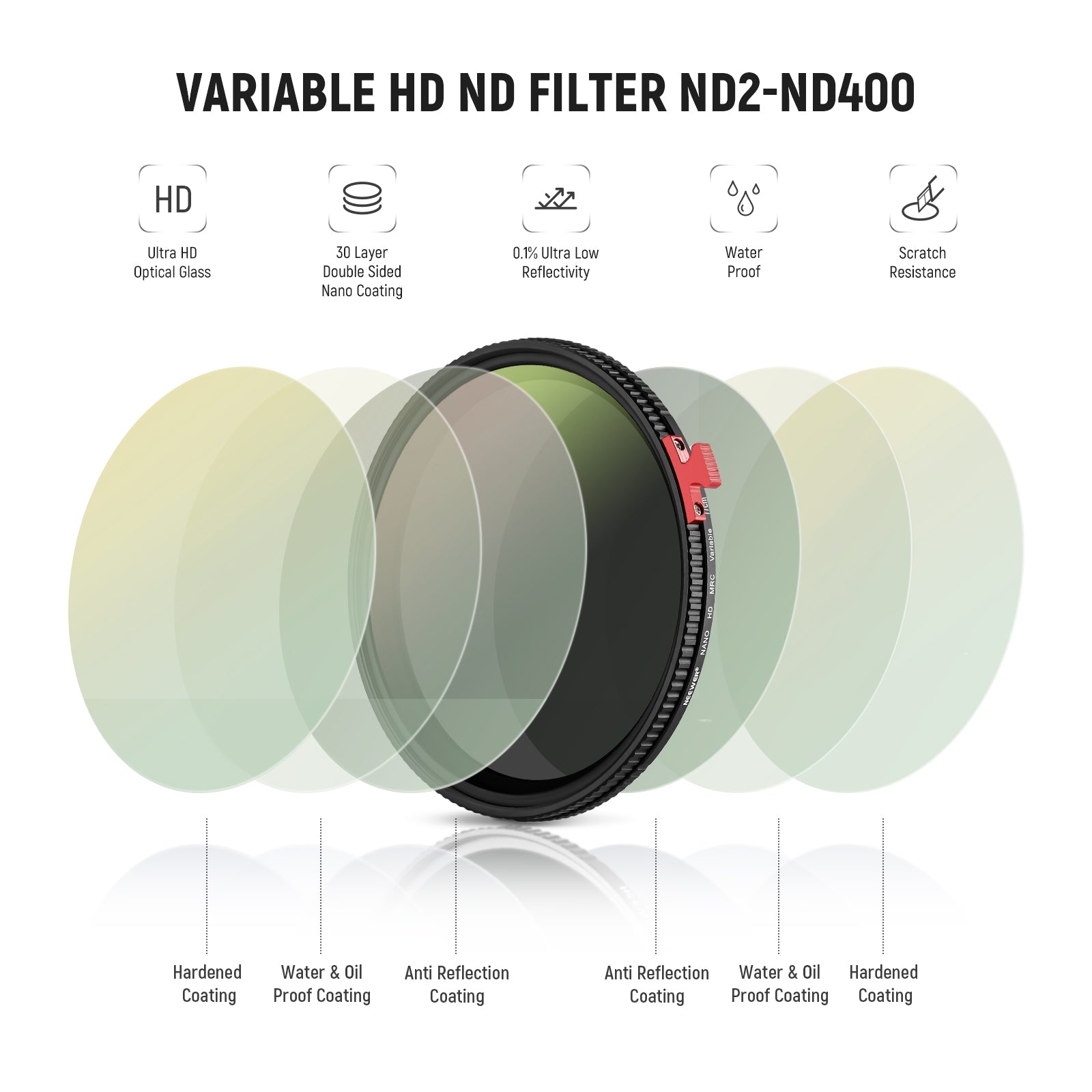 NEEWER Kit de filtro ND de lente de teléfono ND2-ND400 con clip de 1.457  in: filtro de densidad neutra ajustable con clip para teléfono compatible  con