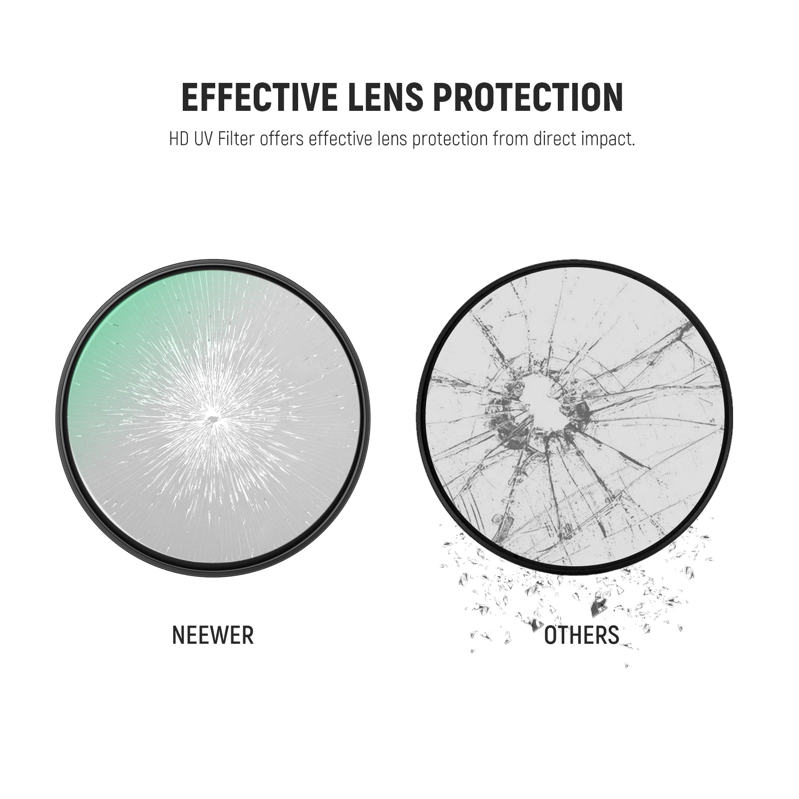 NEEWER MRC Ultra-Slim UV Lens Filter with High Hardness Glass - NEEWER