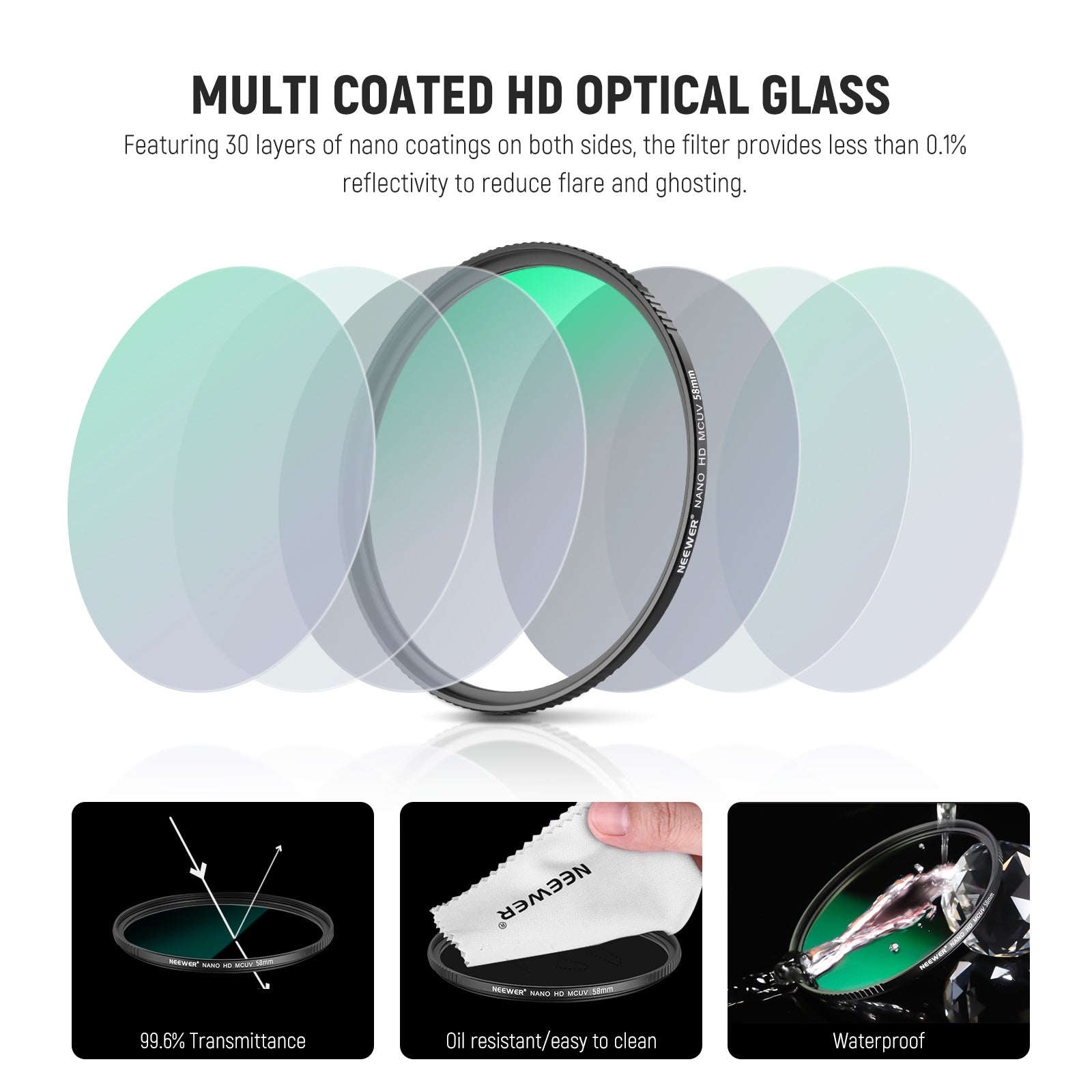 NEEWER MRC Ultra-Slim UV Lens Filter with High Hardness Glass