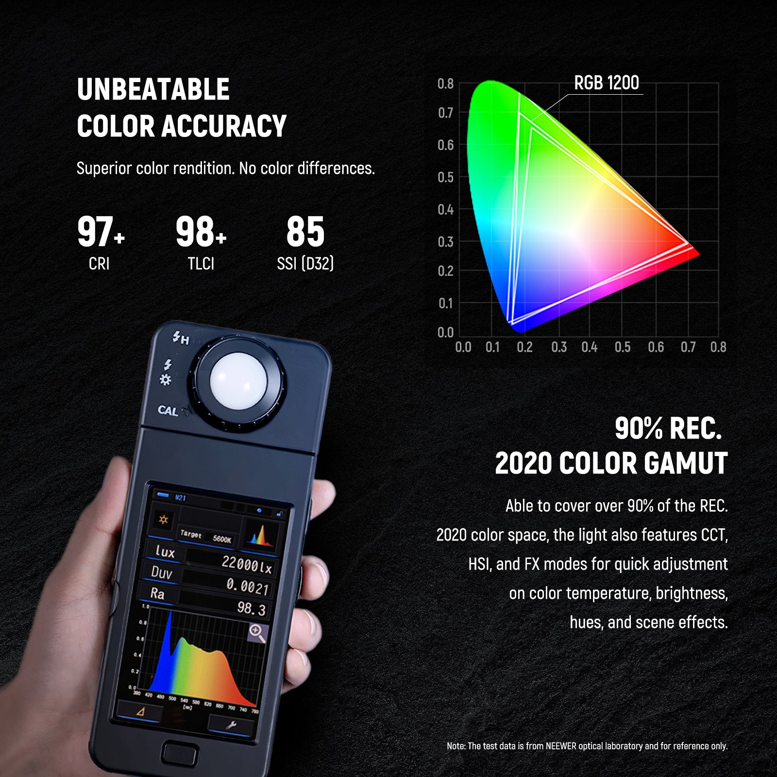 NEEWER RGB1200 60W APP Control RGB LED Video Light