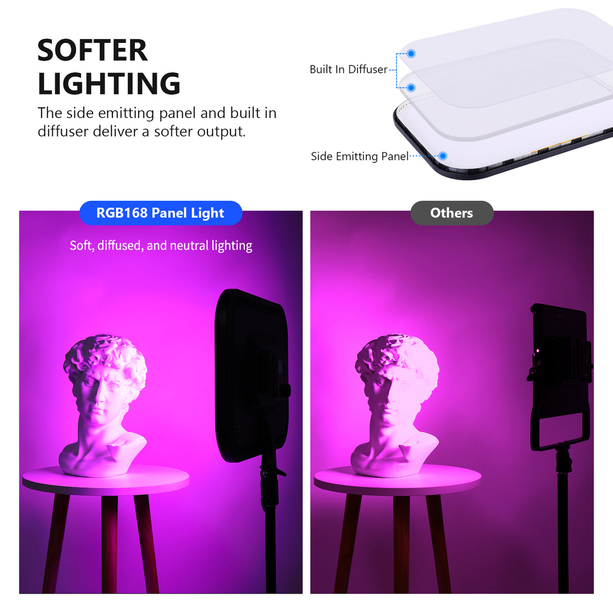 2 Pack NEEWER RGB168 LED Panel Light | RGB Video Light